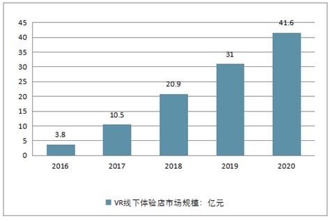 VR线下体验店市场分析报告_2021-2027年中国VR线下体验店市场深度研究与市场运营趋势报告_中国产业研究报告网