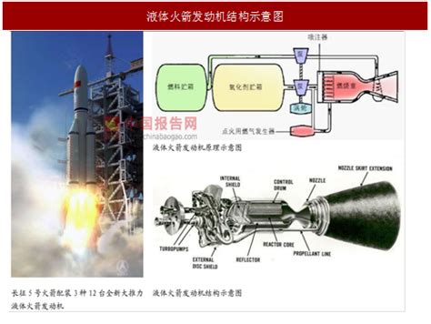 浅析液体火箭发动机推进剂喷注雾化与燃烧不稳定性（上）