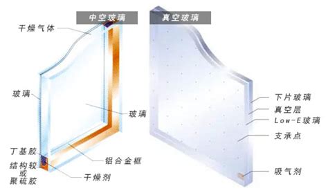 中国国际高新技术成果交易会（高交会）官方网站_2号馆丨产品抢“鲜”看：中空玻璃VS真空玻璃，有点傻傻分不清