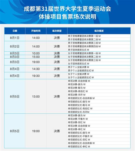 成都大运会体操比赛项目介绍（时间+地点）- 成都本地宝