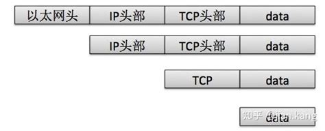 tcp是哪层的协议(图文) - 路由器大全