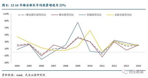 2023年上半年淮安GDP2432.08亿元，同比增长8.0%_淮安GDP_聚汇数据