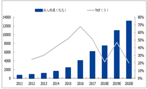 2019中国医疗AI市场发展专题分析（上篇） | 人人都是产品经理