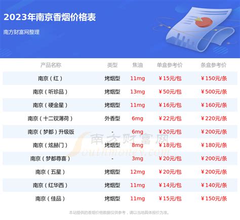 南京（软九五）多少钱一条2023（南京香烟价格表） - 择烟网