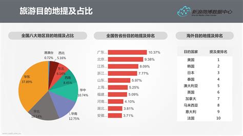 想统计别人微博的数据，发的微博数，内容什么的进行数据分析，应该用什么软件？ - 知乎