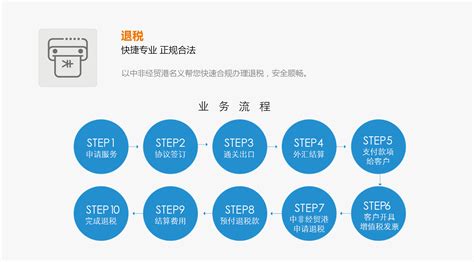 8-15 外贸进出口总值