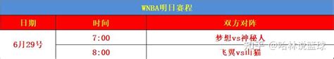 wnba季后赛对阵图2022-2022wnba季后赛对阵图一览-艾卡体育
