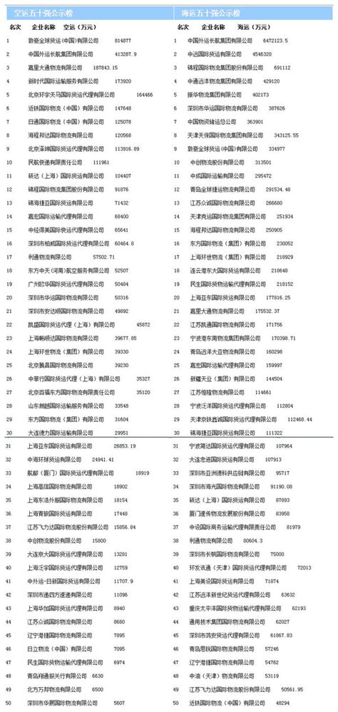 2016年中国货运物流企业（陆运）二十强排行榜-排行榜-中商情报网