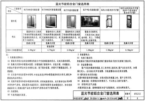 系统门窗怎样选？广东十大品牌系统门窗推荐