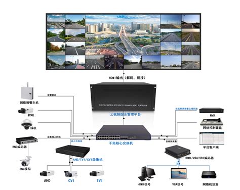 安防视频监控系统普通类视频切换器-弱电综合布线系统