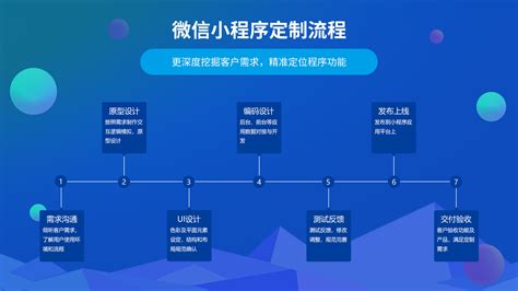 小程序开发费用一览表——准备运营小程序的商家一定要知道！ - 知乎