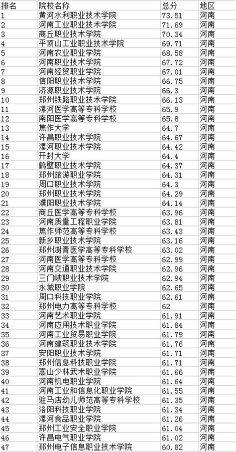 河南十大乡镇排名,河南最富的20个县排名,河南最大的镇排名(第6页)_大山谷图库