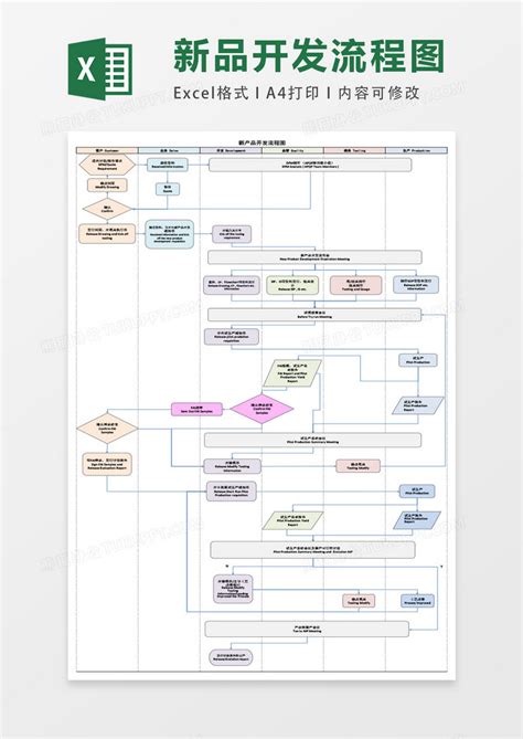 新产品开发流程图表格Excel模板下载_熊猫办公