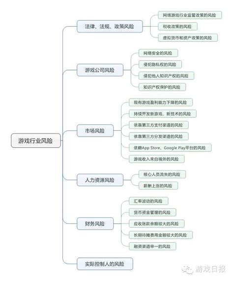 可能是最正式的游戏行业基础知识大全了 - 脉脉