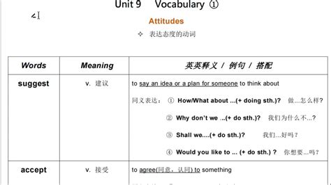 complete Unit 9单词 (情感态度，形容词)_腾讯视频
