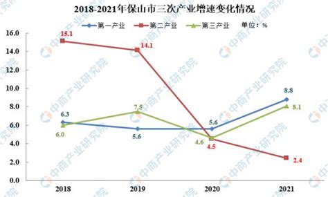 (保山市)2020年龙陵县国民经济和社会发展统计公报-红黑统计公报库