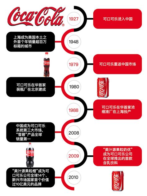 可口可乐公司简介，公司经营模式、主要业务及产品介绍 - 外唐智库