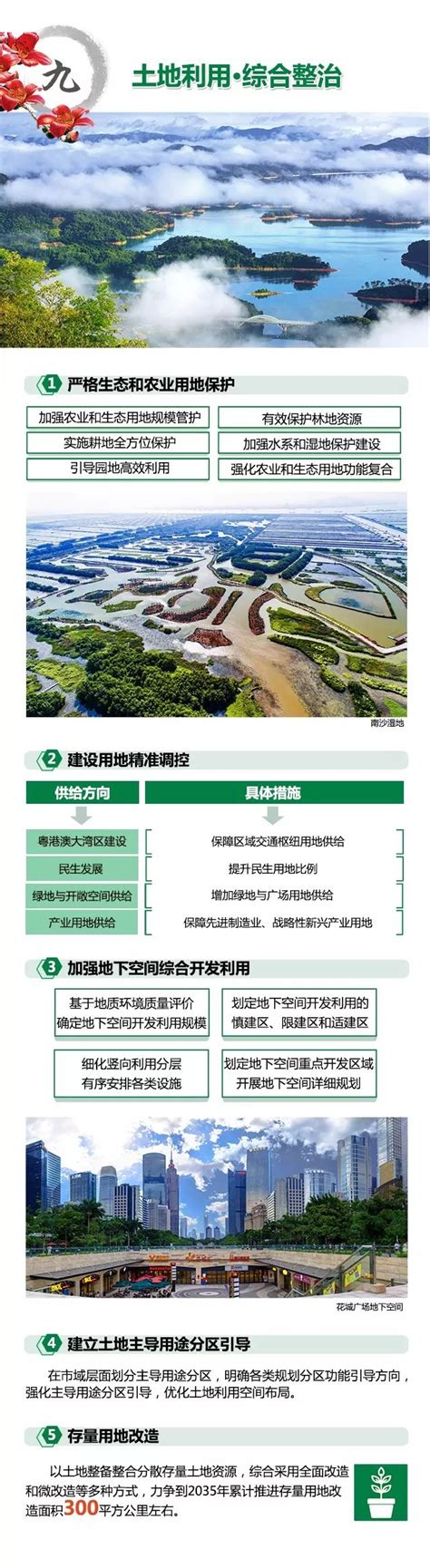 南沙基础设施及产业布局(图)-搜狐新闻