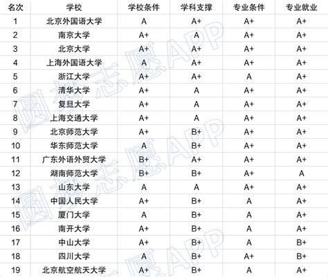 2019就业排行_2019大学就业前景好的10大专业排名_中国排行网