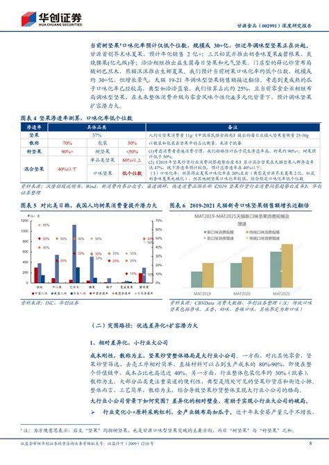 甘源食品-002991-深度研究报告：高成长的调味坚果小巨头，产品至上，渠道思变-20230605-华创证券-28页_报告-报告厅