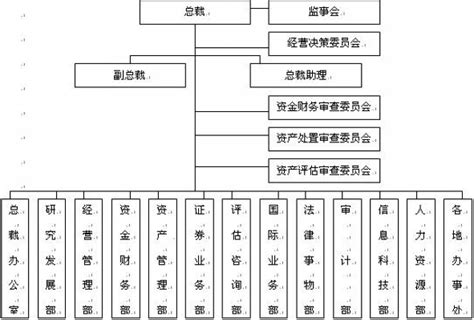 经纪公司图册_360百科