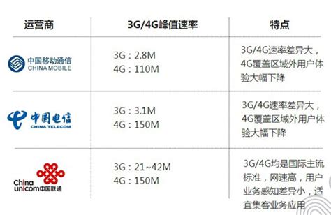 国内4G哪家强？三大运营商4G详细对比 - 讯石光通讯网-做光通讯行业的充电站!