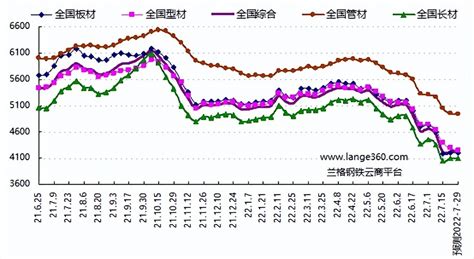 10月18日北京钢材市场中厚板钢材价格-北京钢材-最新钢材现货报价