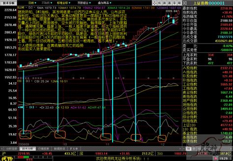 炒股软件使用详解图册_360百科