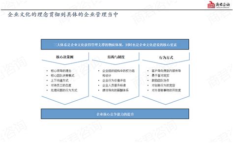 企业文化 - 商君管理咨询有限公司