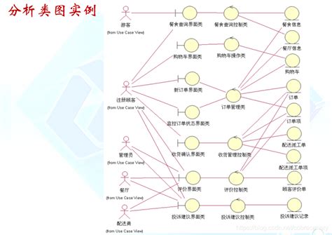 哈工大软件过程与工具_需求工程 解空间与问题空间-CSDN博客