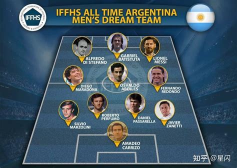 梅西在阿根廷足球历史上的地位能排进前十五吗？ - 知乎