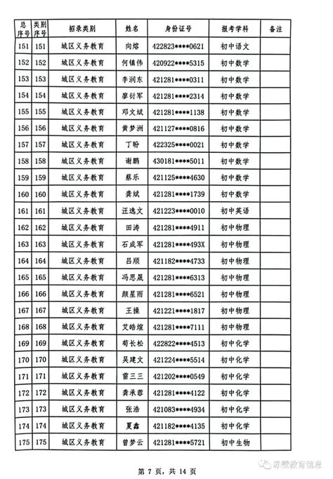 2023年咸宁赤壁市中小学教师招聘拟聘用人员名单公示-教师招聘/录用公示-招考信息-格木教育