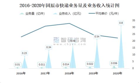 2020年前三季度宁夏GDP排行榜：吴忠石嘴山固原增速超5%（图）-中商情报网