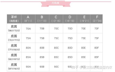 文胸尺码对照表标准版中国，上下胸围差决定胸罩ABCD尺码 — 神奇养生网