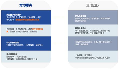 湖南注册一家新公司流程（湖南2021年公司注册最新流程介绍）-湖南竞为优服