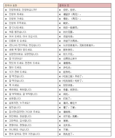 100句常用得到的韩语（附汉语发音） - 知乎