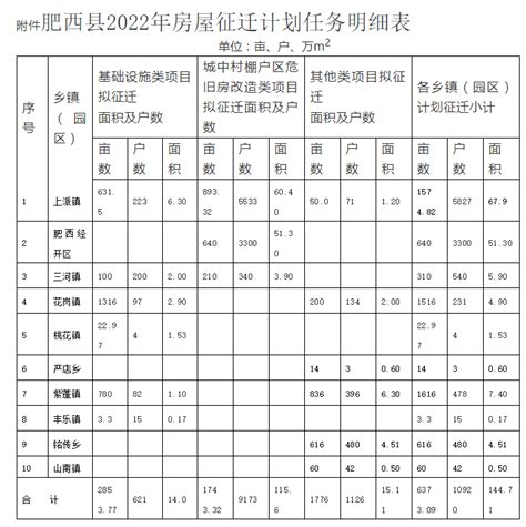 武汉2022年拆迁明细表,武汉不了的老小区,5年内武汉迁规划图_大山谷图库