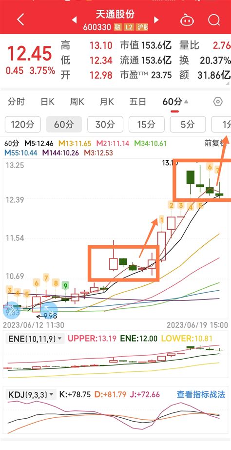 天通股份_财富号_东方财富网