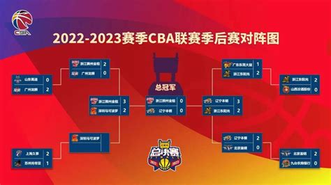 2023CBA季后赛对阵图一览- 沈阳本地宝