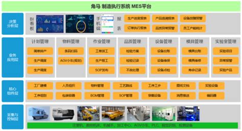 电子制造业MES系统推进智能制造时代的发展--广东市智硕互联科技有限公司