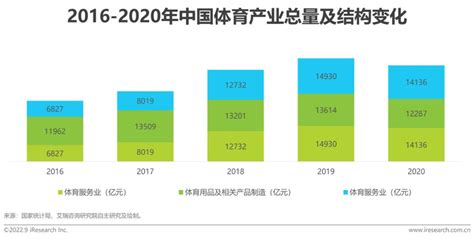 行业深度！一文了解2021年中国体育赛事行业市场现状、竞争格局及发展前景_前瞻趋势 - 前瞻产业研究院