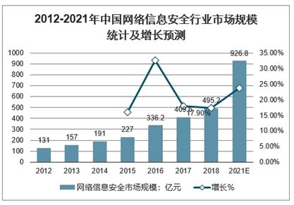 2020年中国超级计算机市场分析报告-行业深度分析与投资战略研究_观研报告网
