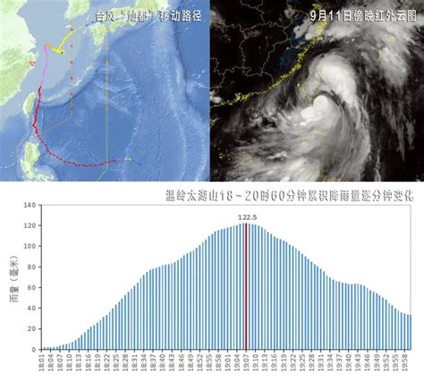 2021年台州市十大天气气候事件