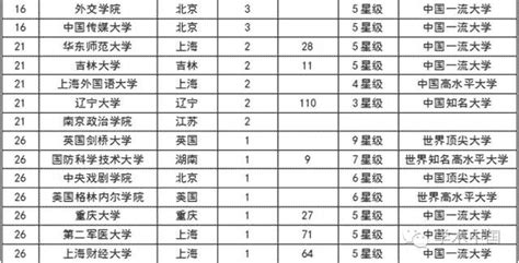 湖北盛产状元中学排行榜出炉 荆州3所学校上榜-新闻中心-荆州新闻网