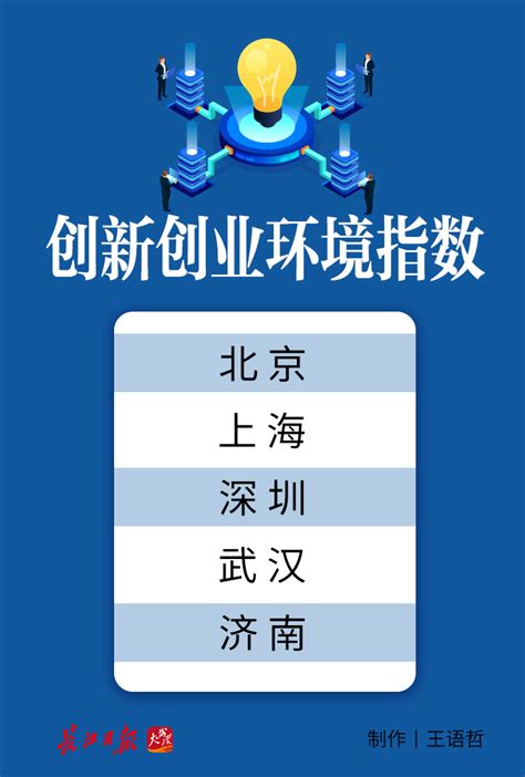 这项指数排名 武汉位列全国第四凤凰网湖北_凤凰网