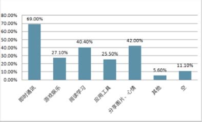 数据运营实战（一）：细分目标人群，结合用户画像的实践 | 人人都是产品经理