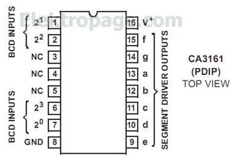 CA3161 BCD to Seven Segment Decoder/Driver - Integrated Circuits ...