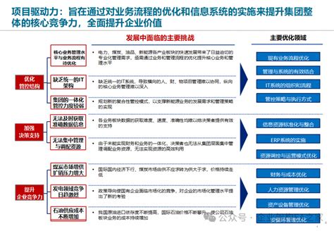 中小企业流程优化的五种方法