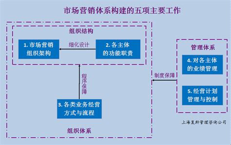 2020市场营销数据的分析与挖掘（上海-5月22日）_证书认证_门票优惠_活动家官网报名