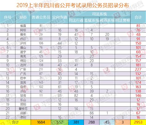2024年四川国家公务员报名时间：预计2023年10月中旬